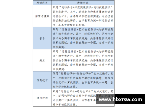 必一运动高中体育课程调整及实施方案