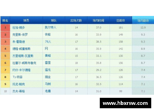 必一运动NBA球队篮板统计榜：顶级抢篮团队排名及关键数据 - 副本